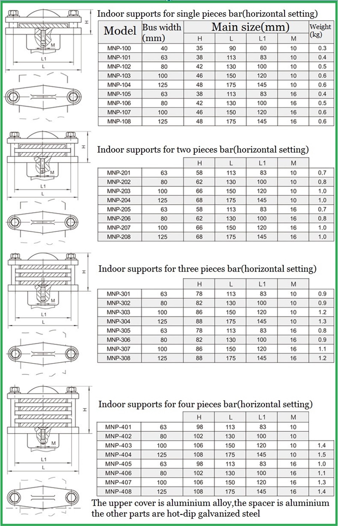 Substation fitting  indoor supports for bar