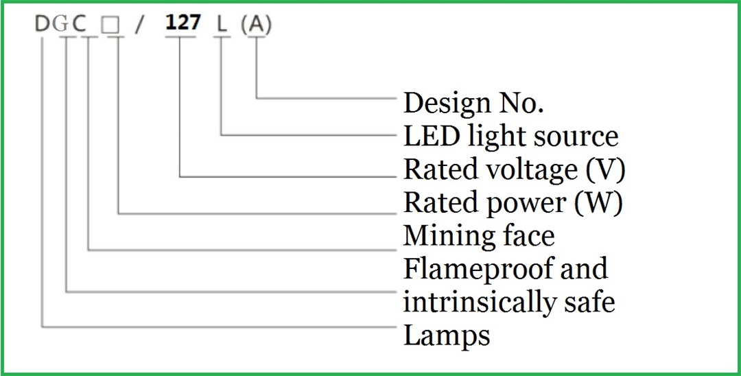 Mine flameproof LED bracket light