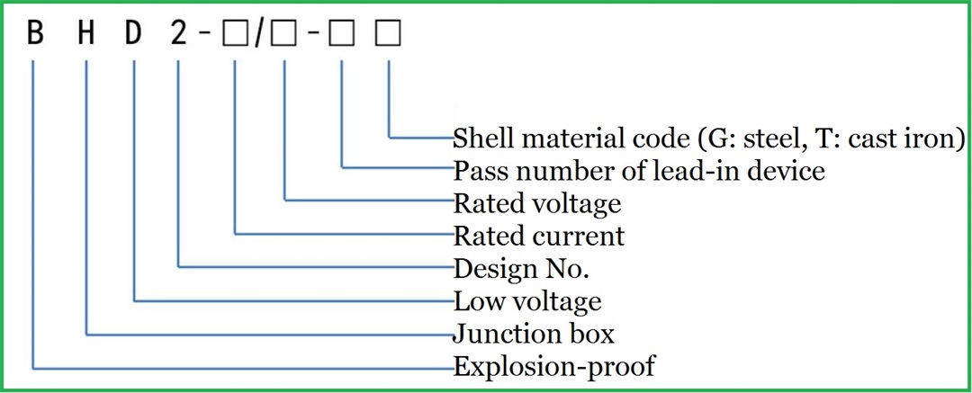 Mine explosion-proof low-voltage cable junction box