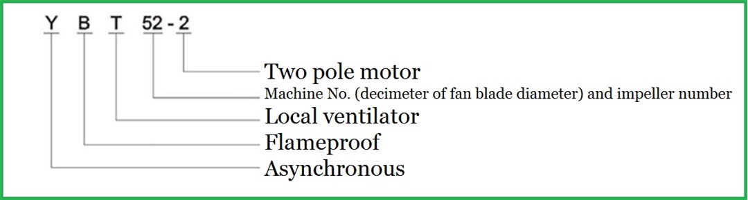 Explosion proof pressed axial flow local fan for mine