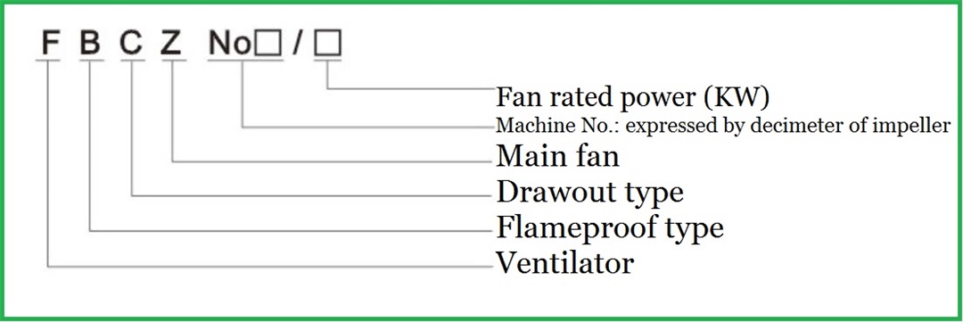  Mine and tunnel flameproof type ground draw out type ventilator fan