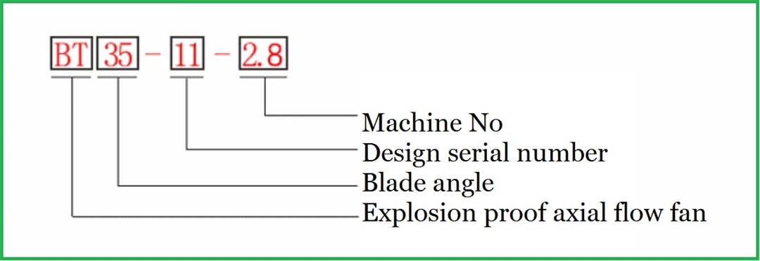 Explosion proof fan series   Explosion proof ventilator series