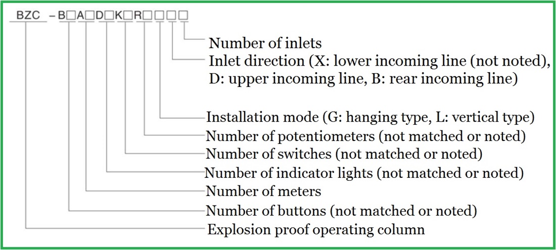 Explosion-proof switch series