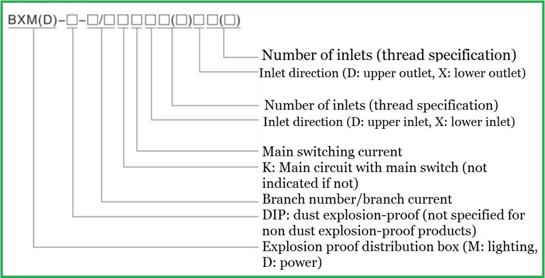 Explosion-proof lighting (power) distribution box