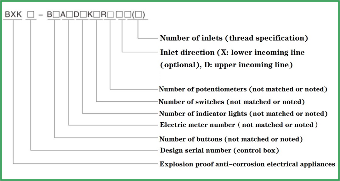 Explosion-proof power distribution device series