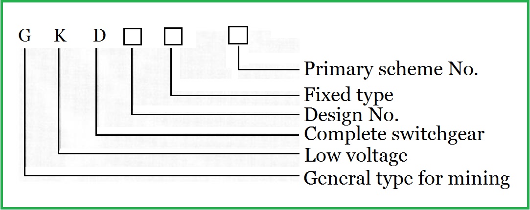 Mining switchgear