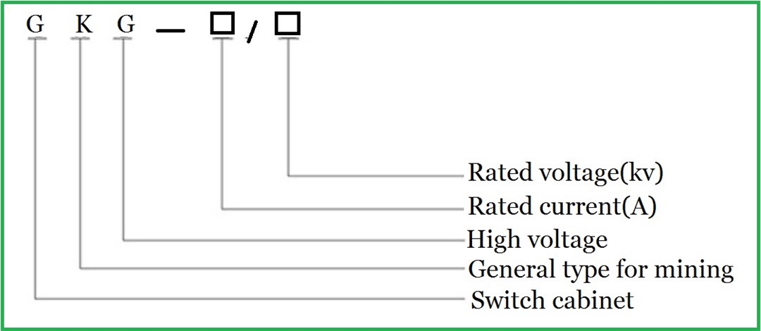 Mining switchgear