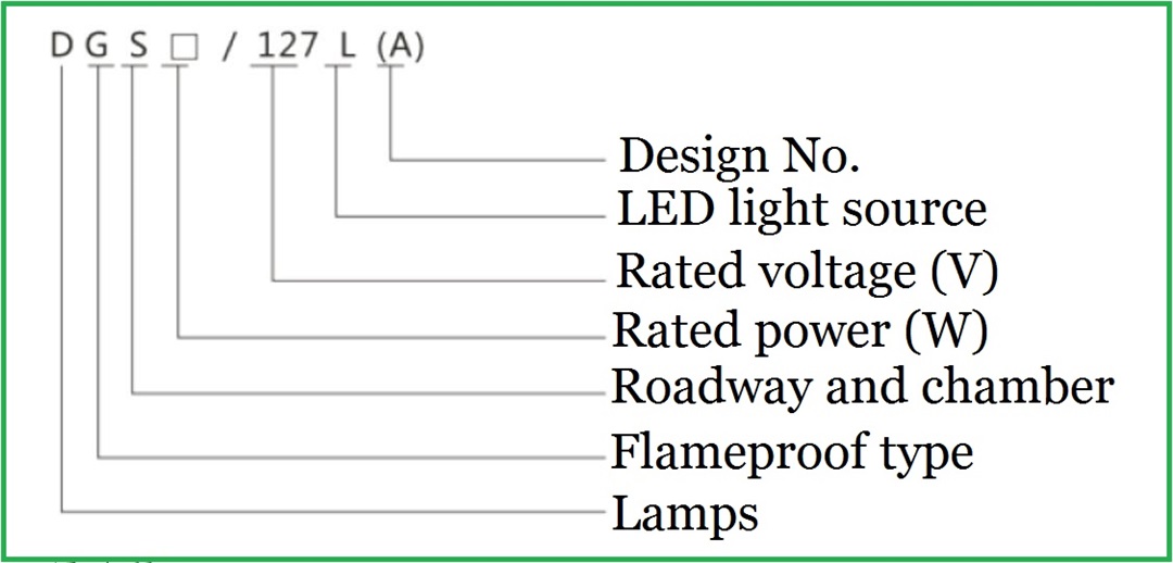 Mine explosion-proof lamp