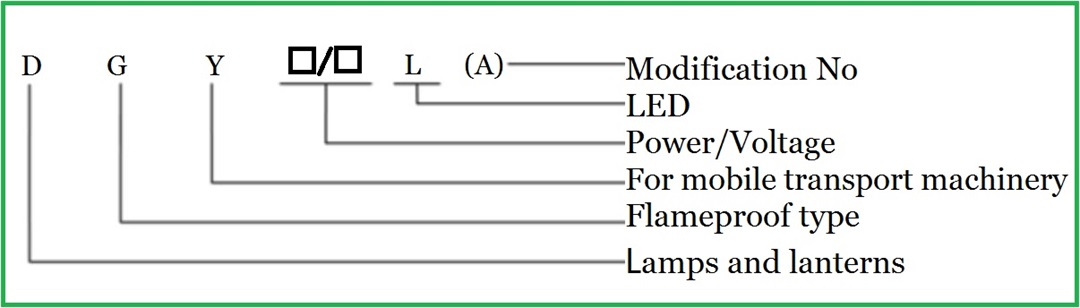 Mine explosion-proof LED locomotive lamp