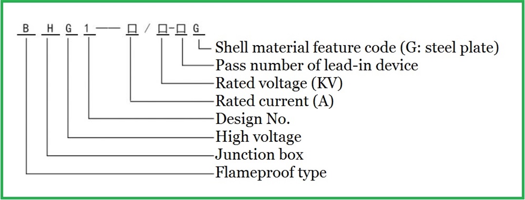 Mine explosion-proof high-voltage cable junction box