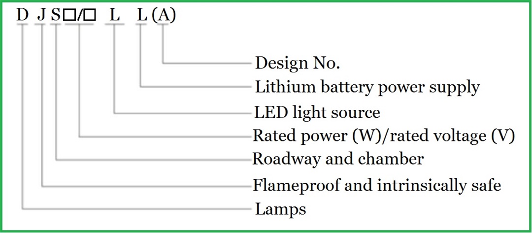 Mine safety emergency indicator light