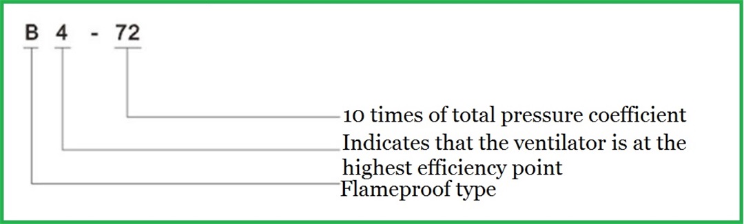 Explosion proof centrifugal fan