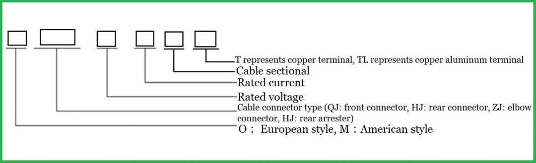 cable accessories   power branch joint